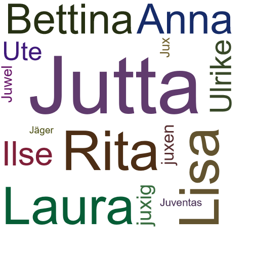 Ein anderes Wort für Jutta - Synonym Jutta