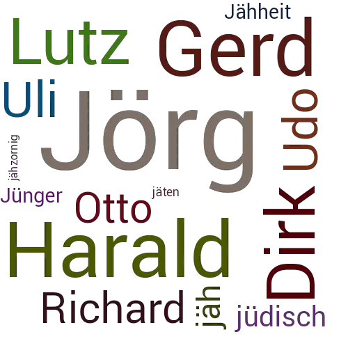 Ein anderes Wort für Jörg - Synonym Jörg