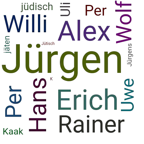 Ein anderes Wort für Jürgen - Synonym Jürgen