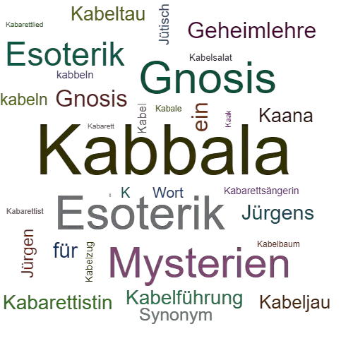 Ein anderes Wort für Kabbala - Synonym Kabbala