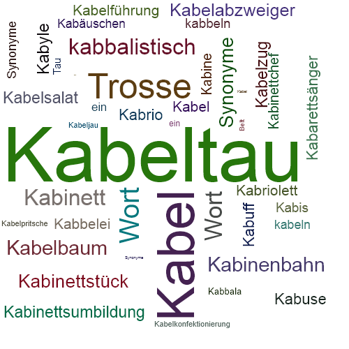 Ein anderes Wort für Kabeltau - Synonym Kabeltau