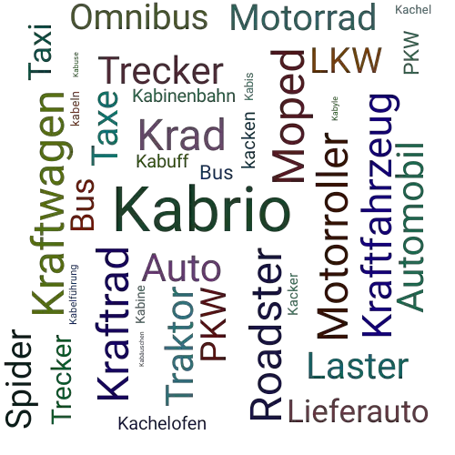 Ein anderes Wort für Kabrio - Synonym Kabrio