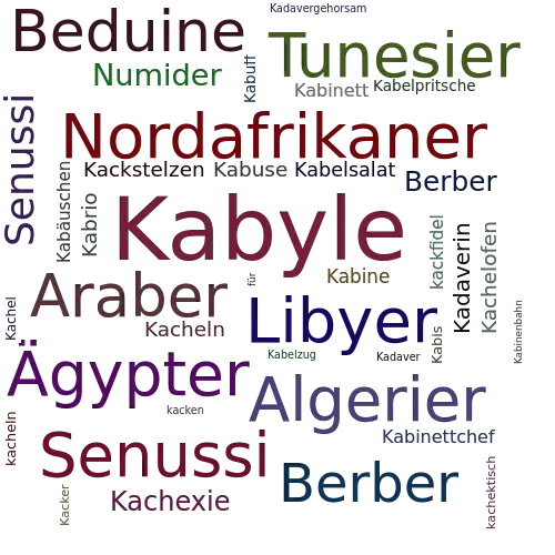 Ein anderes Wort für Kabyle - Synonym Kabyle