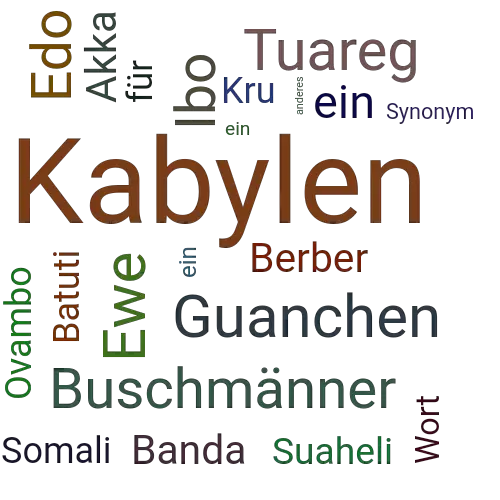 Ein anderes Wort für Kabylen - Synonym Kabylen
