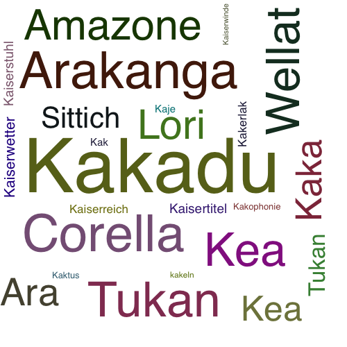 Ein anderes Wort für Kakadu - Synonym Kakadu