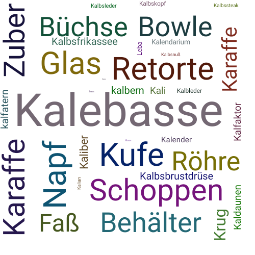 Ein anderes Wort für Kalebasse - Synonym Kalebasse