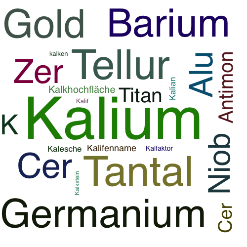 Ein anderes Wort für Kalium - Synonym Kalium