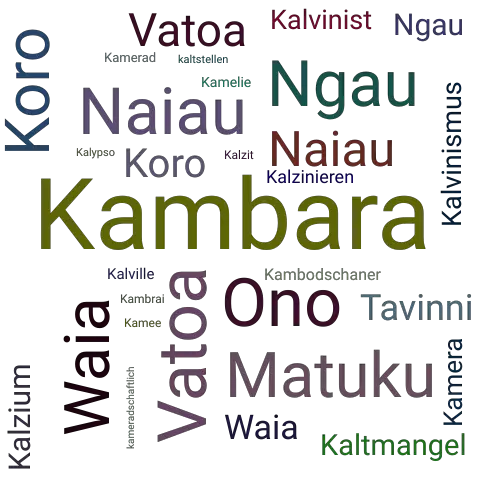 Ein anderes Wort für Kambara - Synonym Kambara