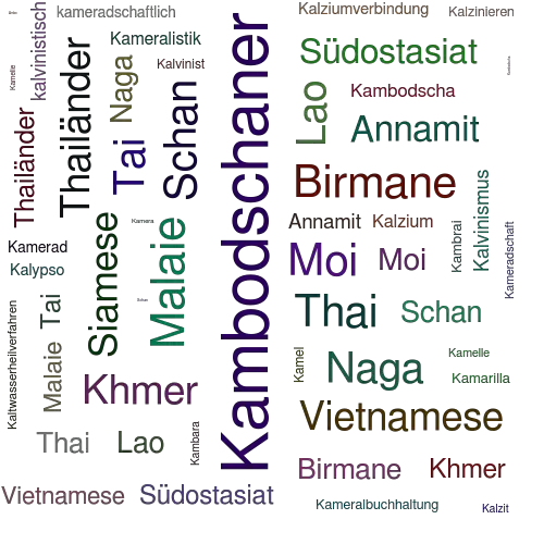 Ein anderes Wort für Kambodschaner - Synonym Kambodschaner