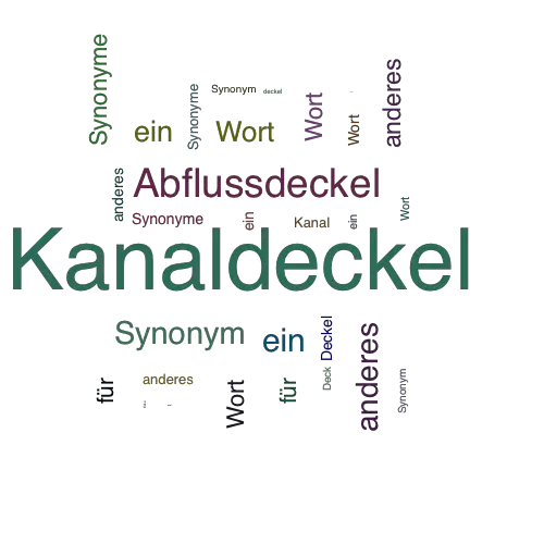 Ein anderes Wort für Kanaldeckel - Synonym Kanaldeckel