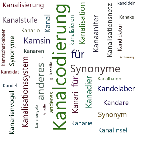 Ein anderes Wort für Kanalkodierung - Synonym Kanalkodierung