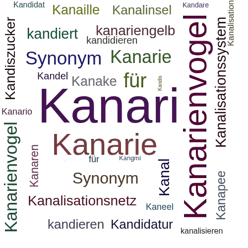 Ein anderes Wort für Kanari - Synonym Kanari