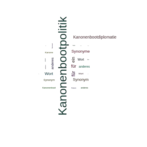 Ein anderes Wort für Kanonenbootpolitik - Synonym Kanonenbootpolitik