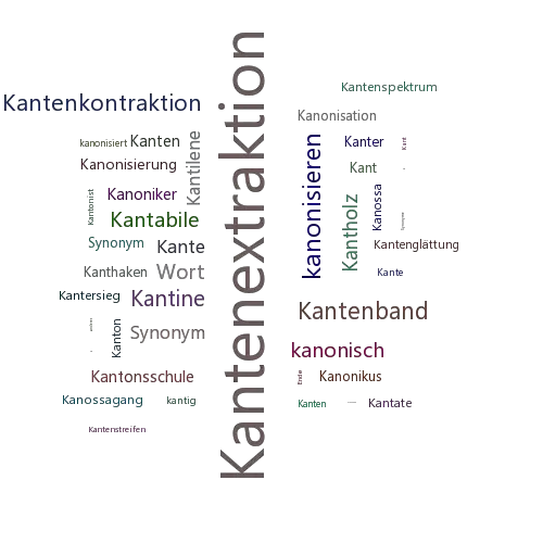 Ein anderes Wort für Kantendetektion - Synonym Kantendetektion