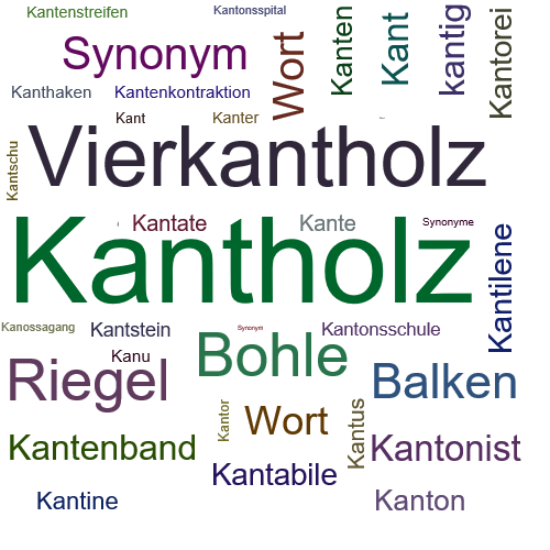Ein anderes Wort für Kantholz - Synonym Kantholz