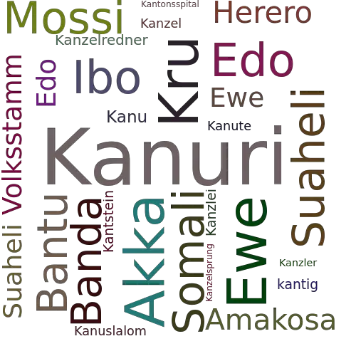 Ein anderes Wort für Kanuri - Synonym Kanuri