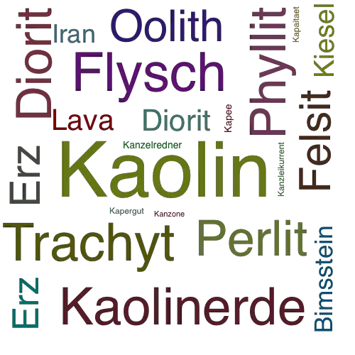 Ein anderes Wort für Kaolin - Synonym Kaolin