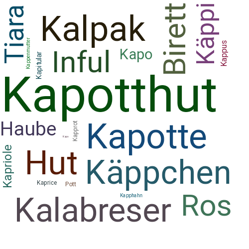 Ein anderes Wort für Kapotthut - Synonym Kapotthut