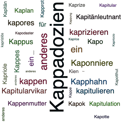 Ein anderes Wort für Kappadokien - Synonym Kappadokien