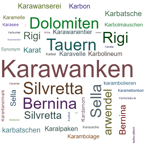 Ein anderes Wort für Karawanken - Synonym Karawanken