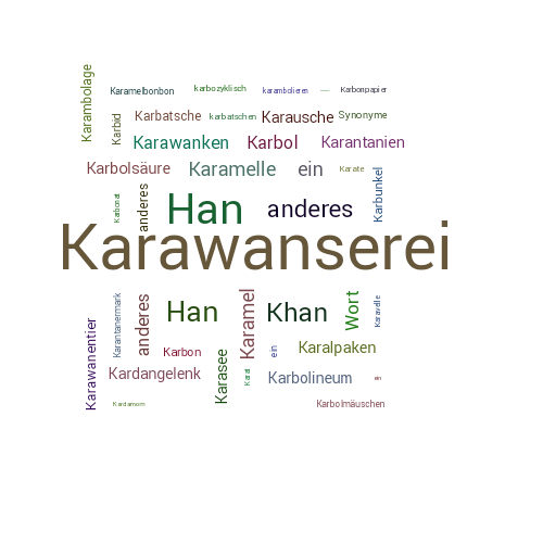 Ein anderes Wort für Karawanserei - Synonym Karawanserei