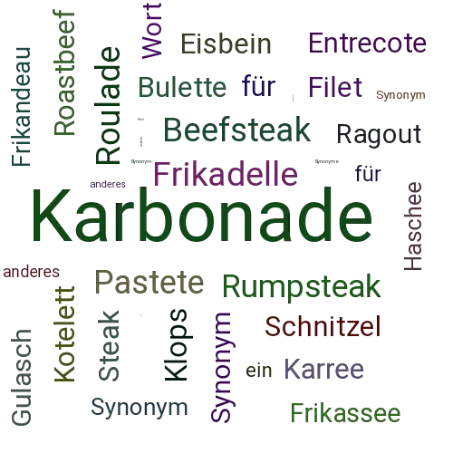 Ein anderes Wort für Karbonade - Synonym Karbonade