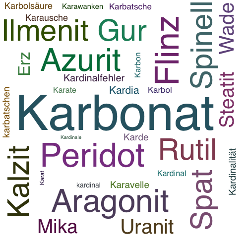 Ein anderes Wort für Karbonat - Synonym Karbonat