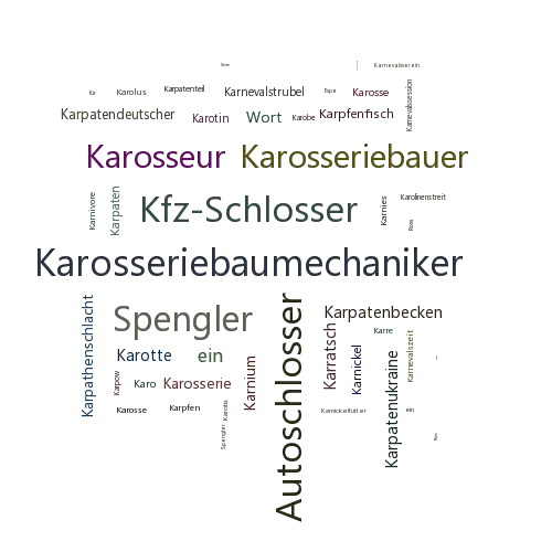 Ein anderes Wort für Karosseriespengler - Synonym Karosseriespengler