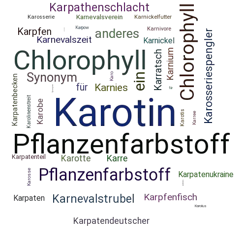 Ein anderes Wort für Karotin - Synonym Karotin