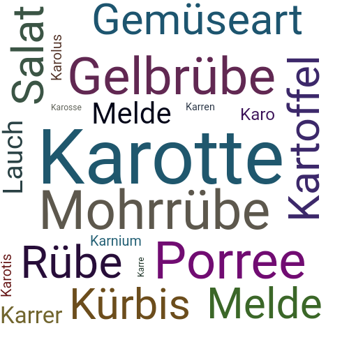 Ein anderes Wort für Karotte - Synonym Karotte