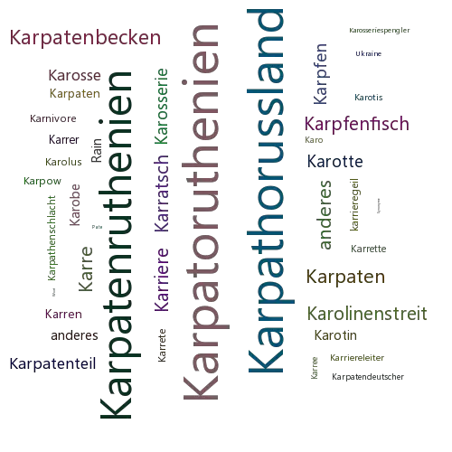 Ein anderes Wort für Karpatenukraine - Synonym Karpatenukraine