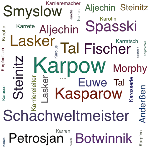 Ein anderes Wort für Karpow - Synonym Karpow