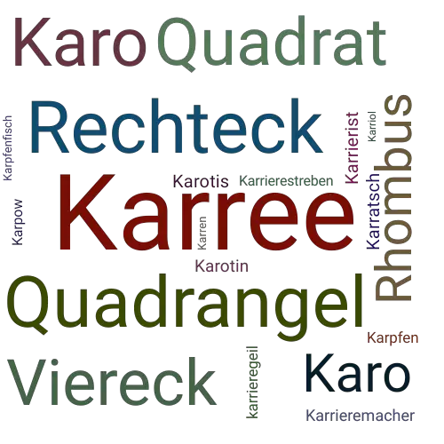 Ein anderes Wort für Karree - Synonym Karree