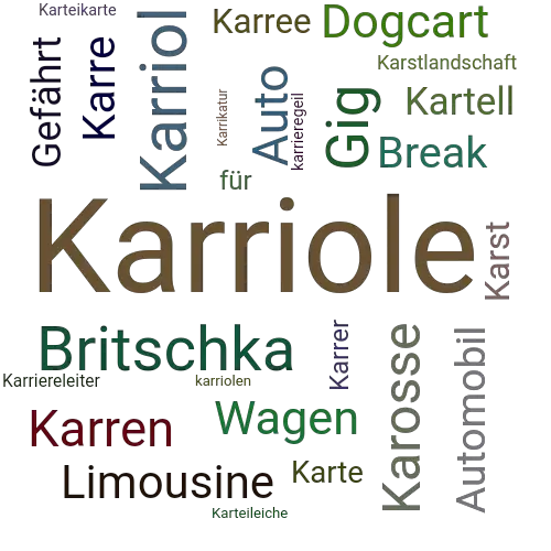 Ein anderes Wort für Karriole - Synonym Karriole