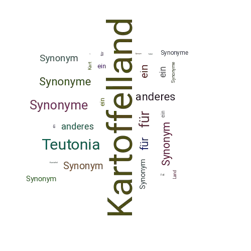 Ein anderes Wort für Kartoffelland - Synonym Kartoffelland