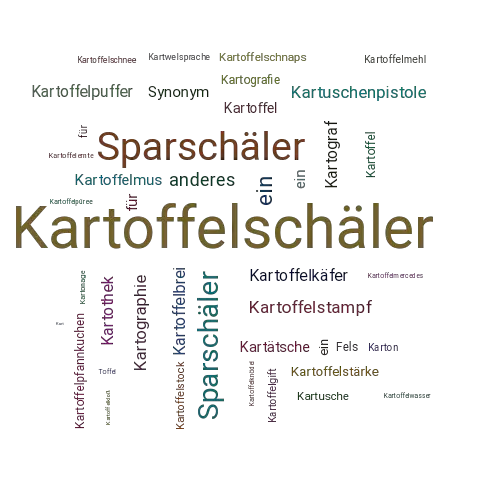 Ein anderes Wort für Kartoffelschäler - Synonym Kartoffelschäler