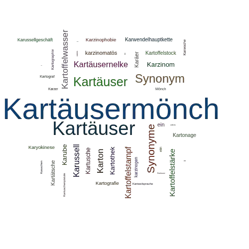Ein anderes Wort für Kartäusermönch - Synonym Kartäusermönch