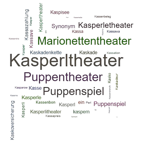 Ein anderes Wort für Kasperltheater - Synonym Kasperltheater
