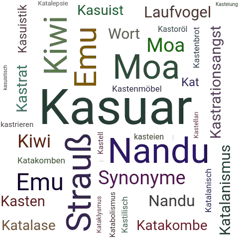 Ein anderes Wort für Kasuar - Synonym Kasuar