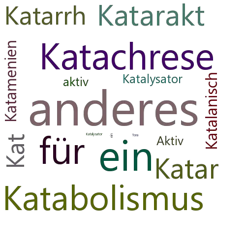 Ein anderes Wort für Katalysatoraktivität - Synonym Katalysatoraktivität