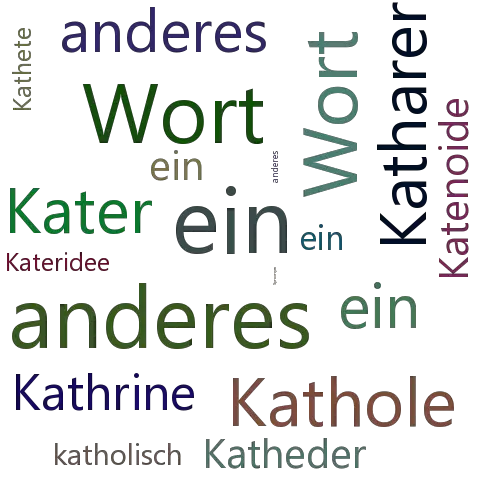 Ein anderes Wort für Kathmandu - Synonym Kathmandu