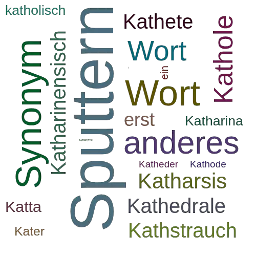 Ein anderes Wort für Kathodenzerstäubung - Synonym Kathodenzerstäubung