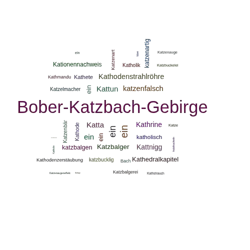 Ein anderes Wort für Katzbachgebirge - Synonym Katzbachgebirge