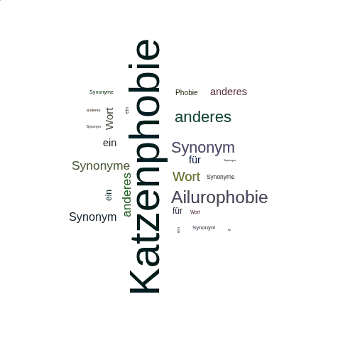 Ein anderes Wort für Katzenphobie - Synonym Katzenphobie