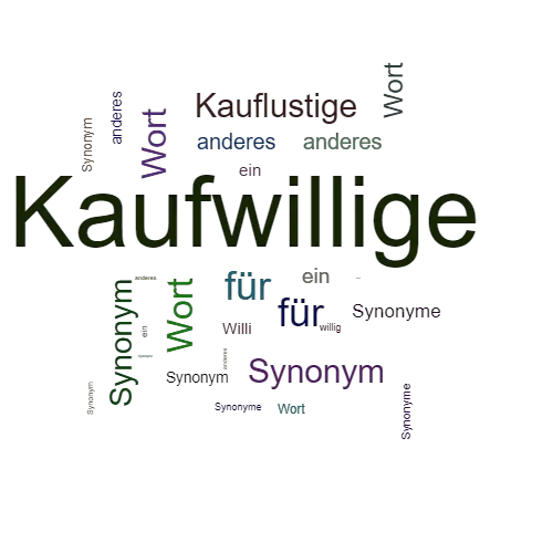 Ein anderes Wort für Kaufwillige - Synonym Kaufwillige