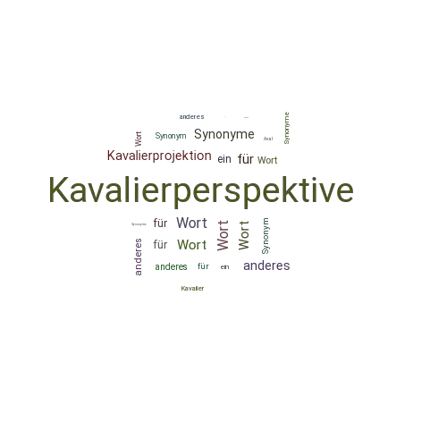 Ein anderes Wort für Kavalierperspektive - Synonym Kavalierperspektive