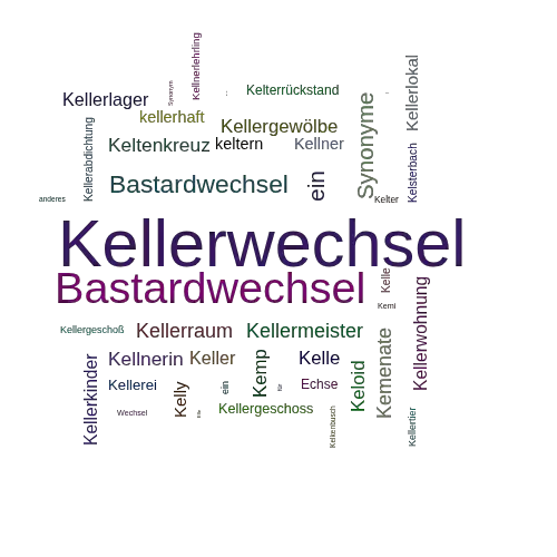 Ein anderes Wort für Kellerwechsel - Synonym Kellerwechsel