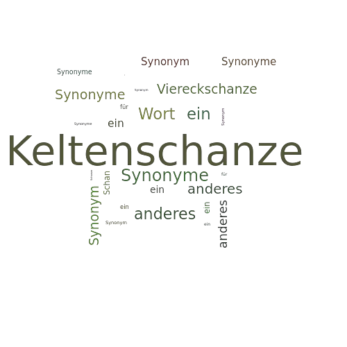 Ein anderes Wort für Keltenschanze - Synonym Keltenschanze