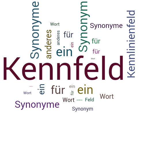 Ein anderes Wort für Kennfeld - Synonym Kennfeld