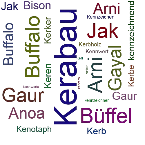 Ein anderes Wort für Kerabau - Synonym Kerabau
